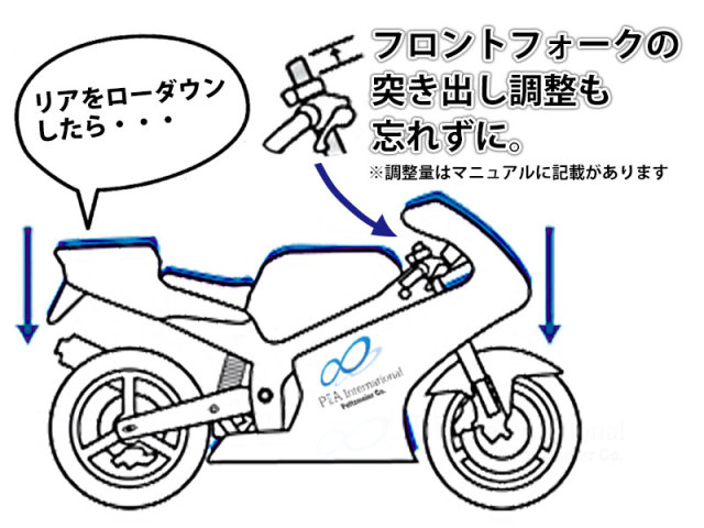 ローダウンキット For Kawasaki Z H2