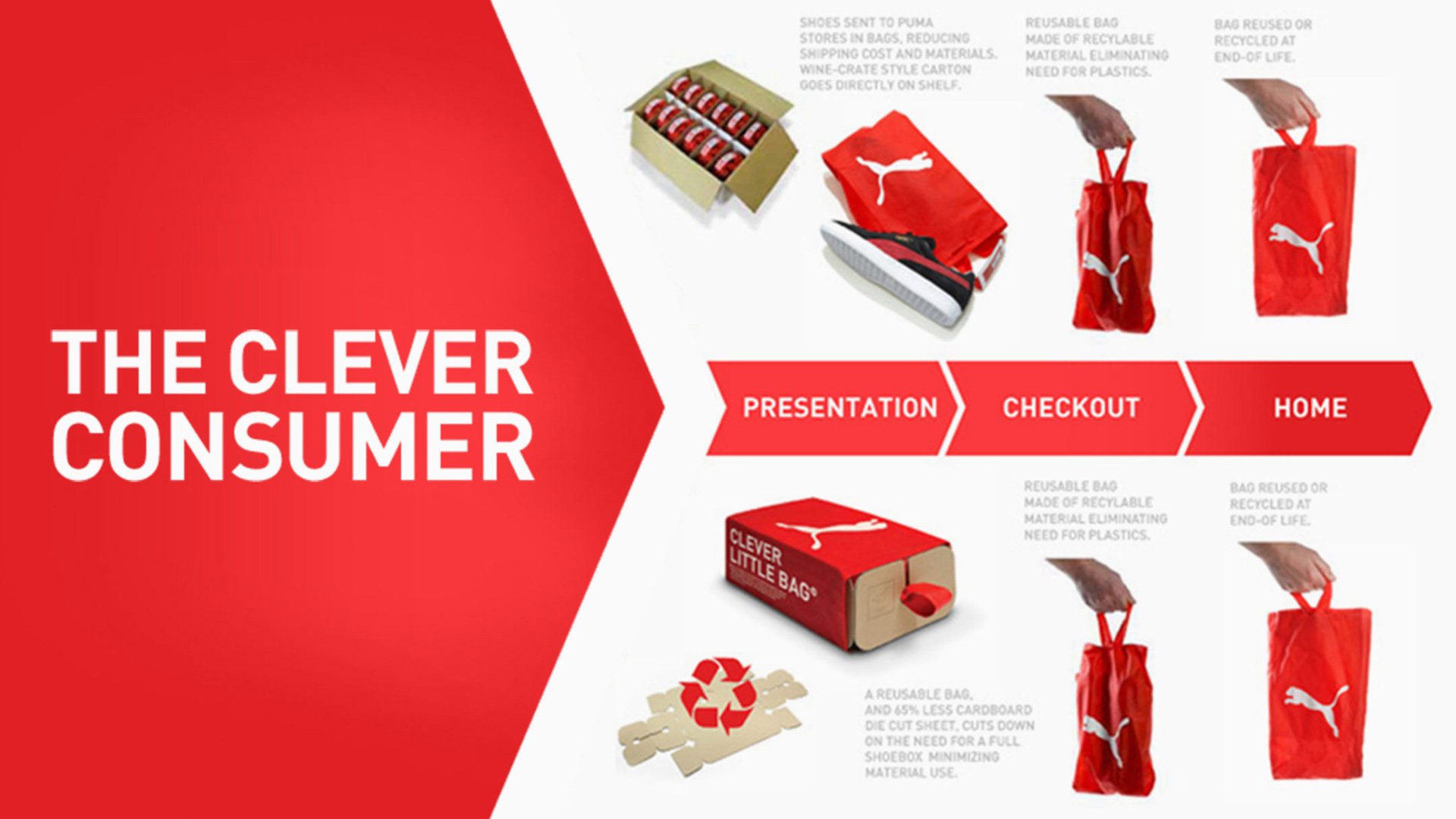 Puma Clever Little Bag Sustainable Packaging | Fuseproject