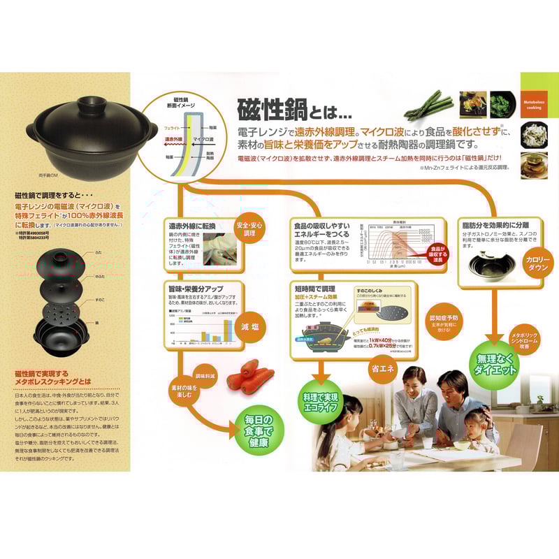 入荷未定＞【磁性鍋】両手鍋Lサイズ ※送料無料 | LOHAS ISM Market