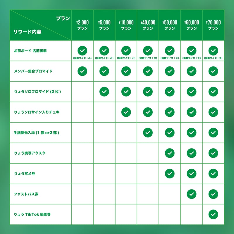 クラウドファンディング】りょう生誕祭を盛大に開催したい！ | ＃らぶ