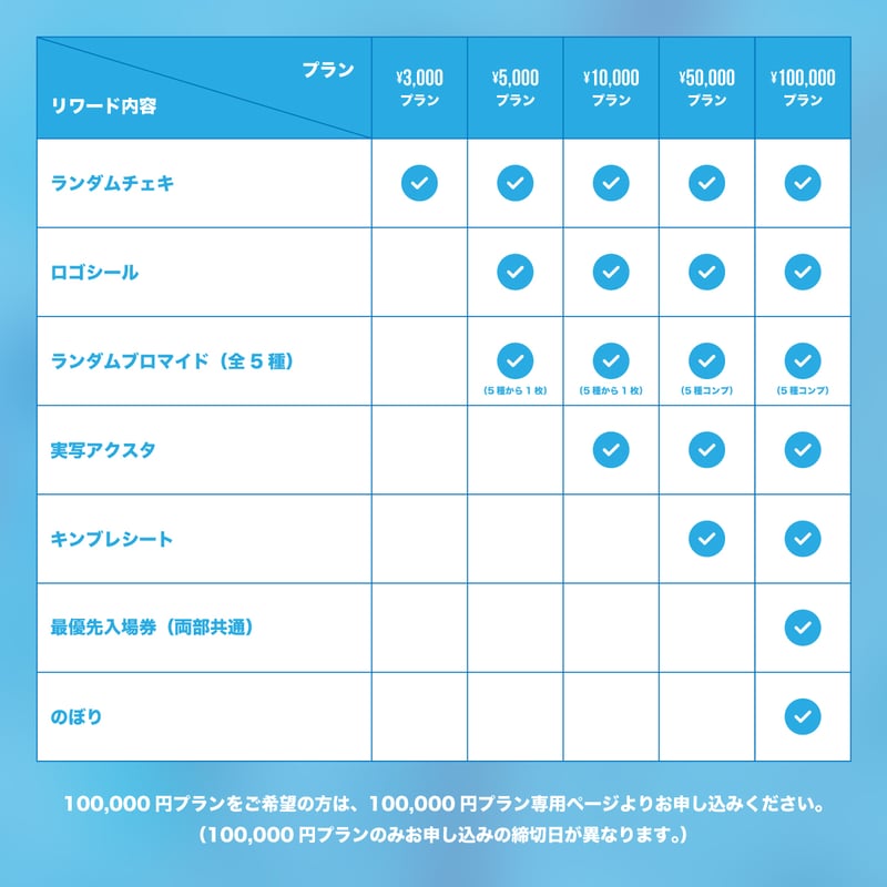 クラウドファンディング（※宅配受取）】はやて生誕祭を盛大に開催