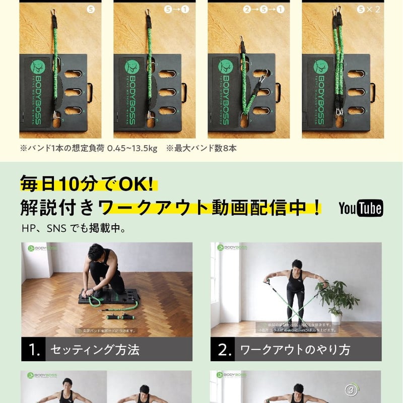 BODYBOSS 2.0 Full Bandパッケージ | BODYBASE