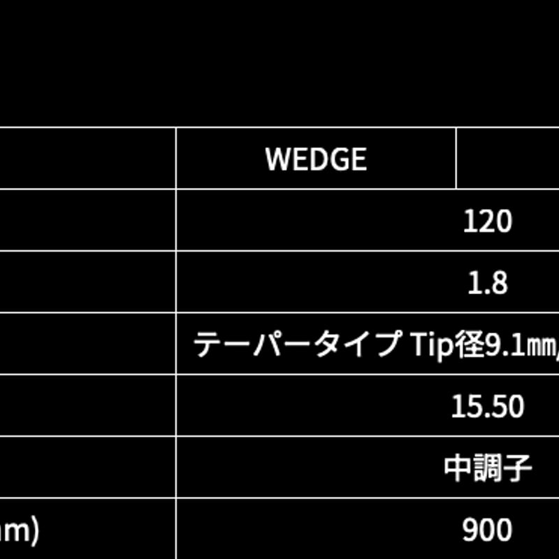 グラファイトデザイン RAUNE ラウネ WEDGE ウェッジ専用シャフト