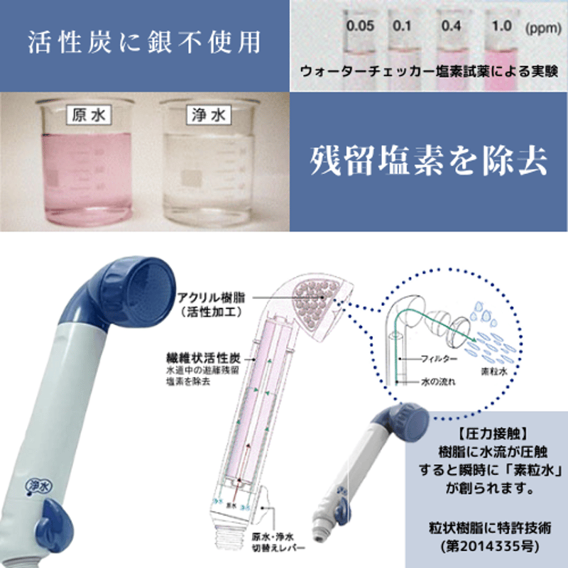 セラピーシャワー（素粒水） | GOVVI α JAPAN