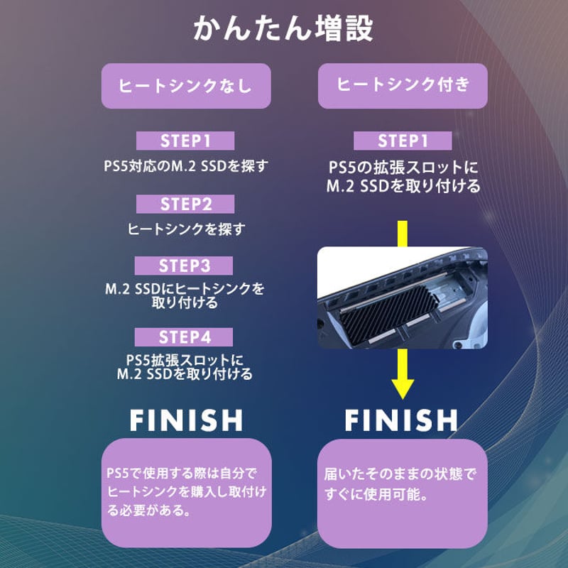 Monster Storage ヒートシンク搭載 内蔵SSD NVMe PCIe Gen 4×