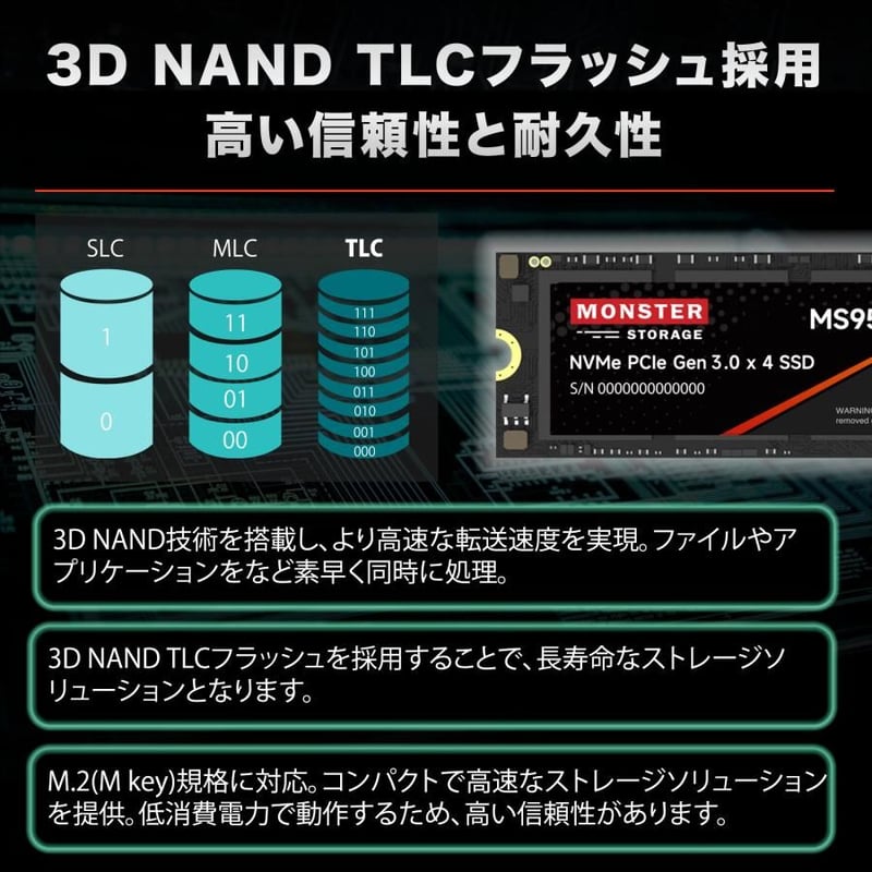 Monster Storage(モンスターストレージ) 内蔵SSD 512GB/1TB/2TB
