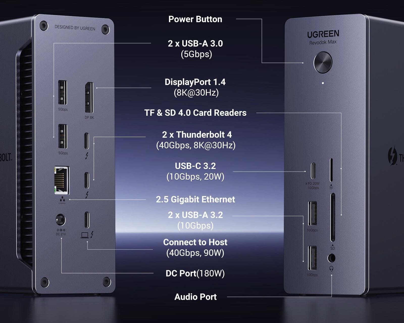 Ugreen's Revodok Thunderbolt Docking Station Is A Star Performer