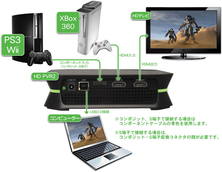 Amazon | HAUPPAUGE USB接続式 ハイビジョンキャプチャーユニット