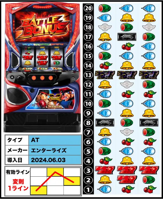 スマスロ ストリートファイターV 挑戦者の道の解析攻略まとめ