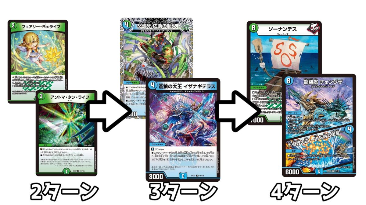 格安デュエマ研究所】4,400円で名作最強リメイク！ナイトドン