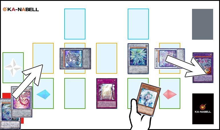 2024年 青眼デッキ 入門書】ストラクチャー基盤で超強化！新生ブルー