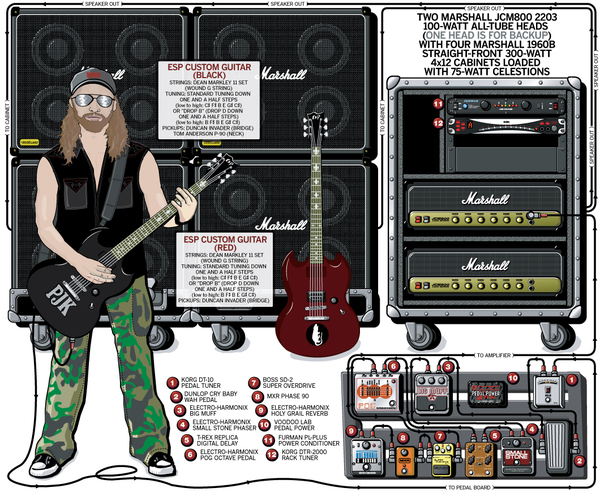 Boss SD-2 DUAL OverDrive - What To Know & Where To Buy | Equipboard