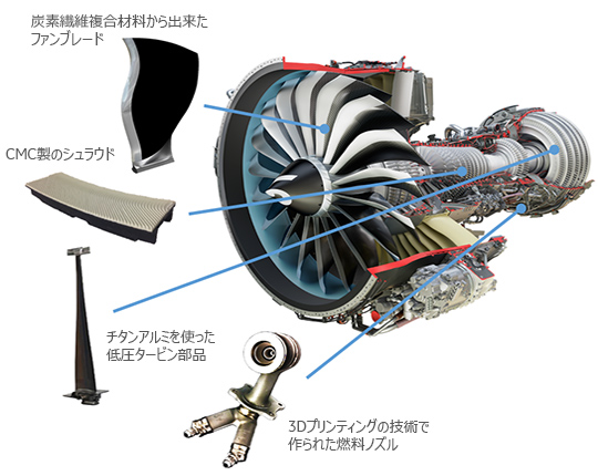 最新型エンジン「LEAP」、数千人のエンジニアによる巨大開発