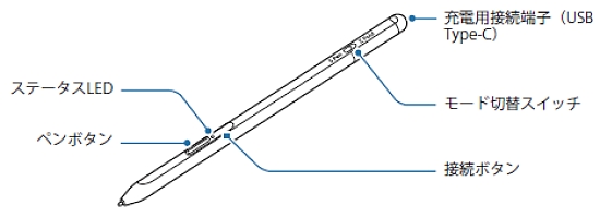 S Pen Proについて教えてください。