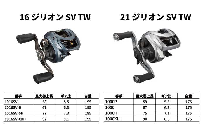 21 ジリオンSV TWを徹底インプレ｜もはや文句なし！のハイエンドを