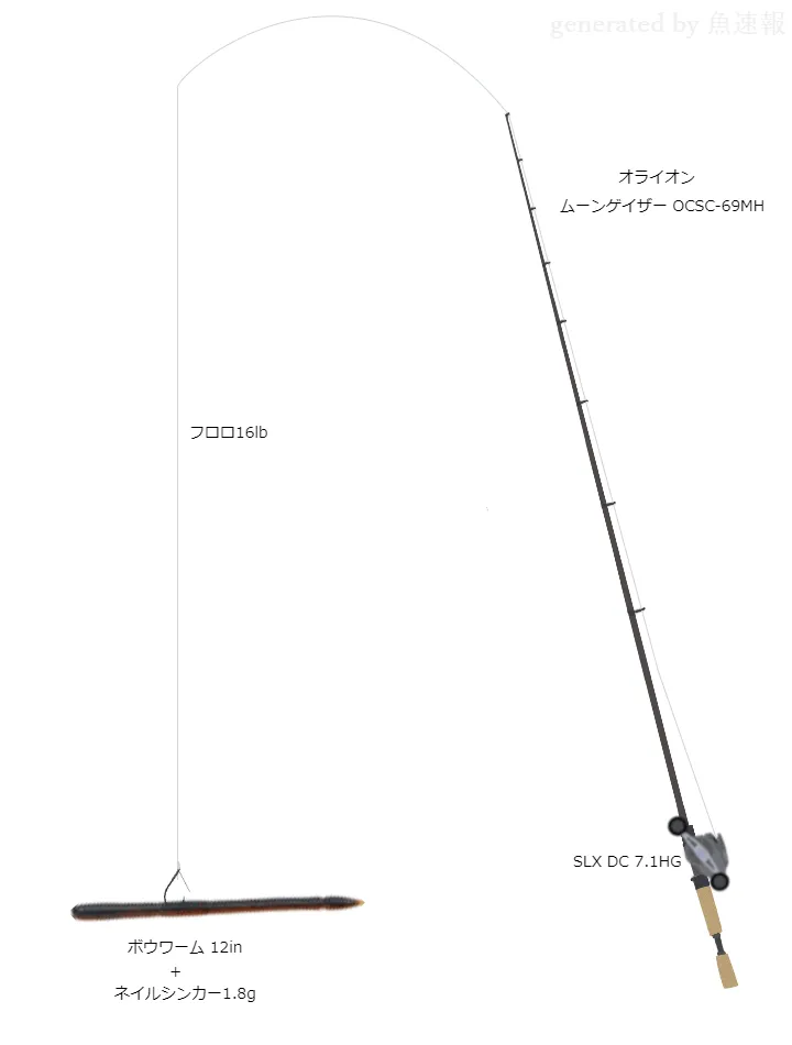 オライオン ムーンゲイザー使用タックル！インプレ及び合うリールや