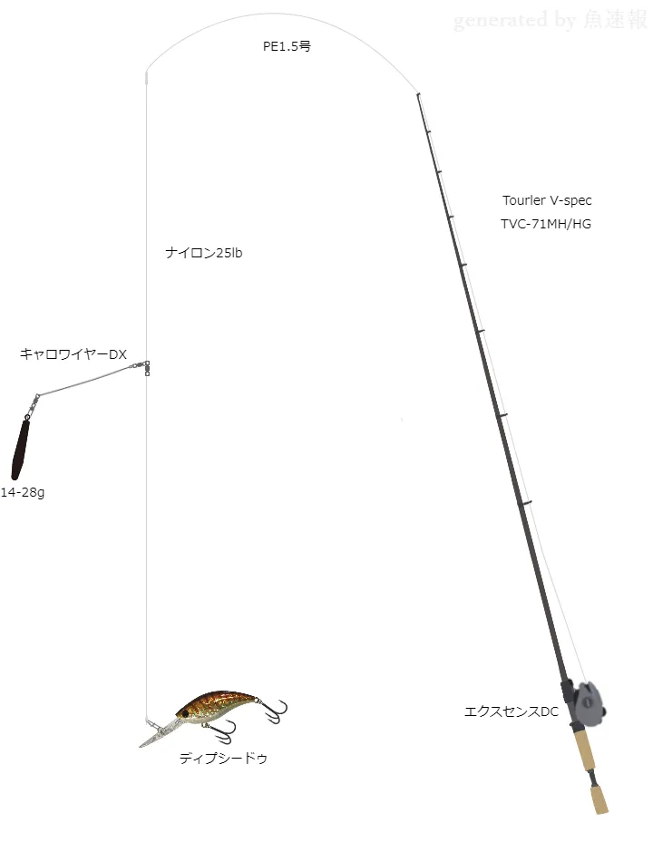 エクスセンスDC使用タックル！合うロッドやラインについて | 魚速