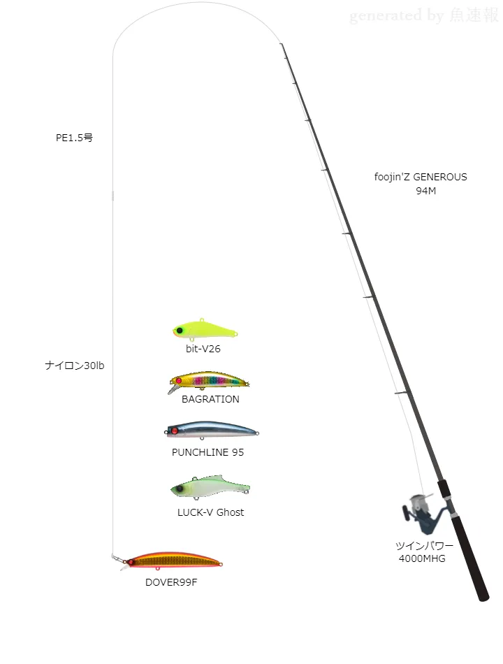 Foojin'Z ジェネラス 94M使用タックル！インプレ及び合うリールや