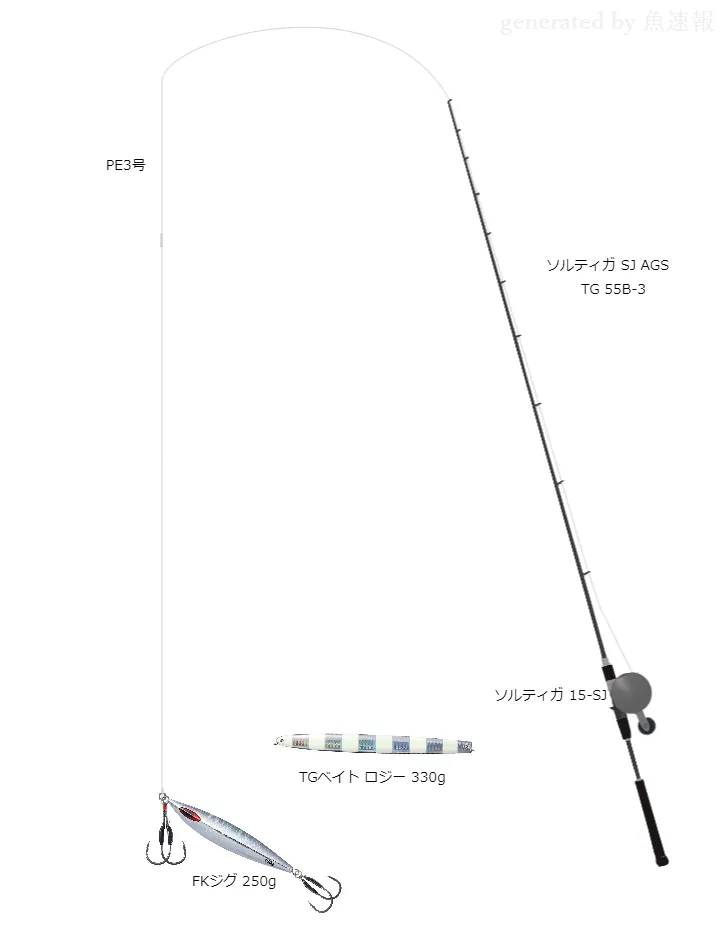TGベイト ロジー使用タックル！インプレ及び合うロッドやライン
