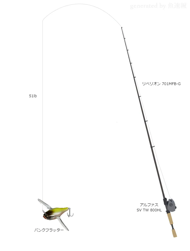 リベリオン 701MFB-G使用タックル！インプレ及び合うリールやルアー