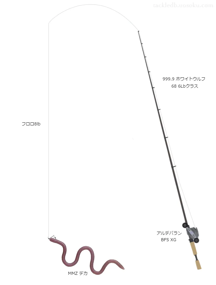 ホワイトウルフ使用タックル！合うリールやルアーについて | 魚速