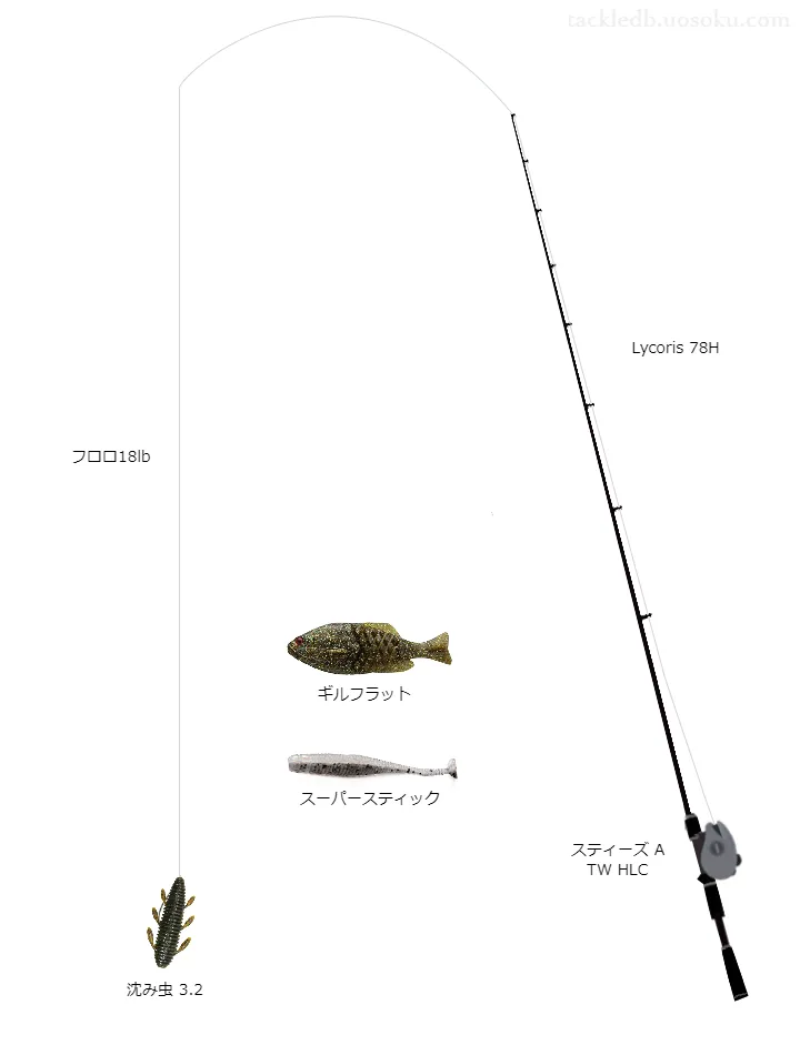 isseiのルアー使用タックル！合うロッドやラインについて | 魚速タックルDB