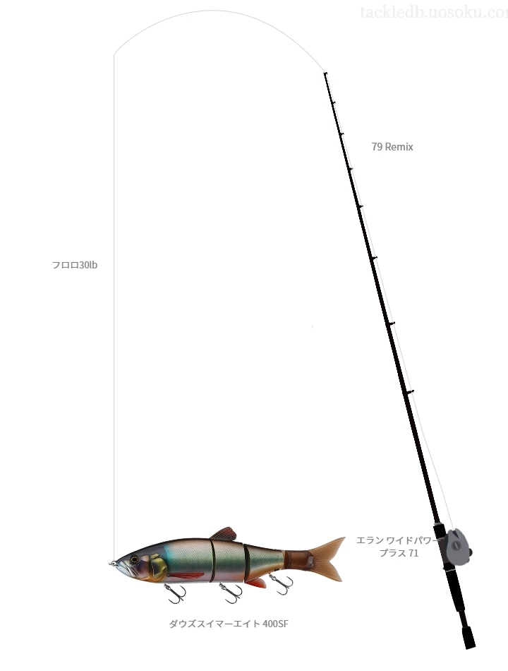 79 Remix使用タックル！インプレ及び合うリールやルアーについて | 魚