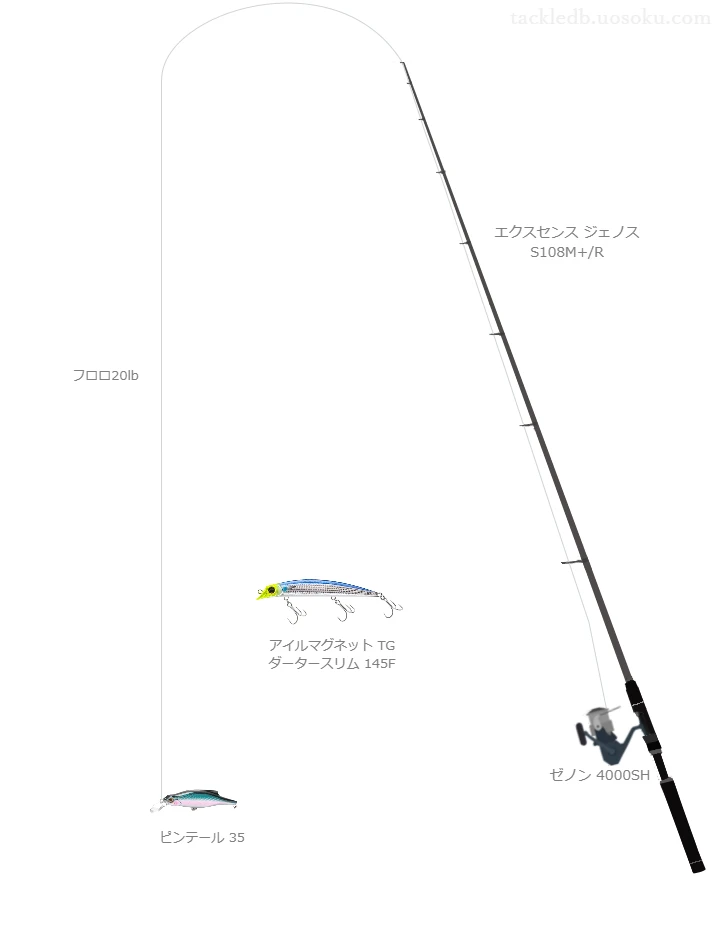 エクスセンス ジェノス S108M /R使用タックル！インプレ及び合うリール