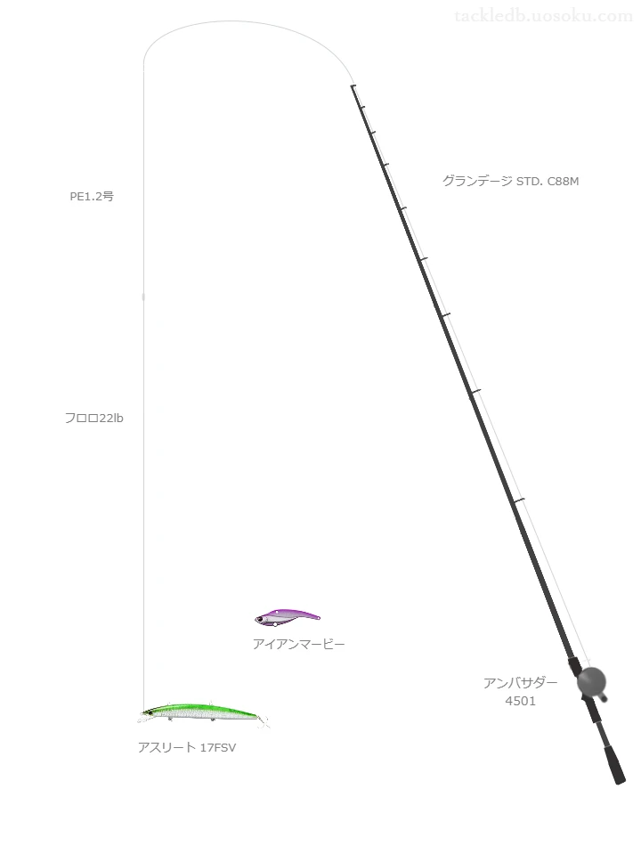 グランデージ STD. C88M使用タックル！インプレ及び合うリールやルアー