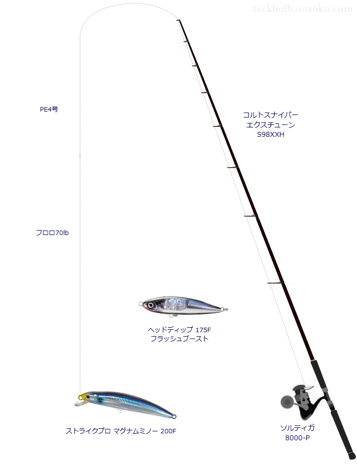 コルトスナイパー エクスチューン S98XXH使用タックル！インプレ及び