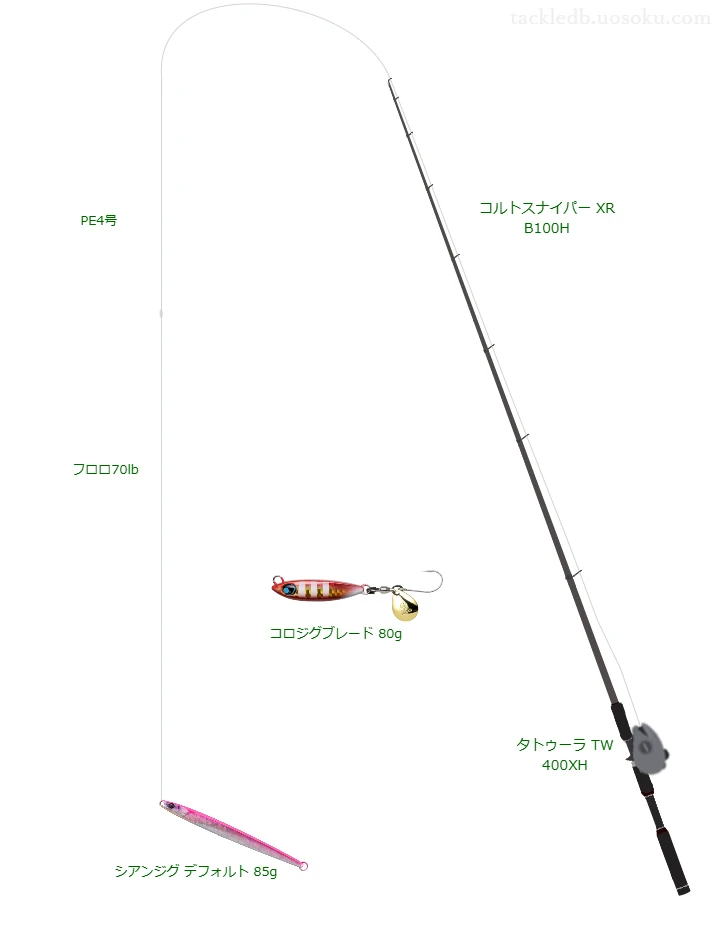 コルトスナイパー XR B100H使用タックル！インプレ及び合うリールや