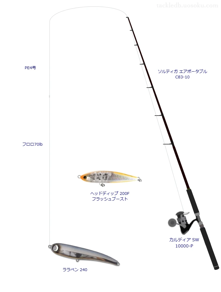 ソルティガ エアポータブル使用タックル！インプレ及び合うリールや