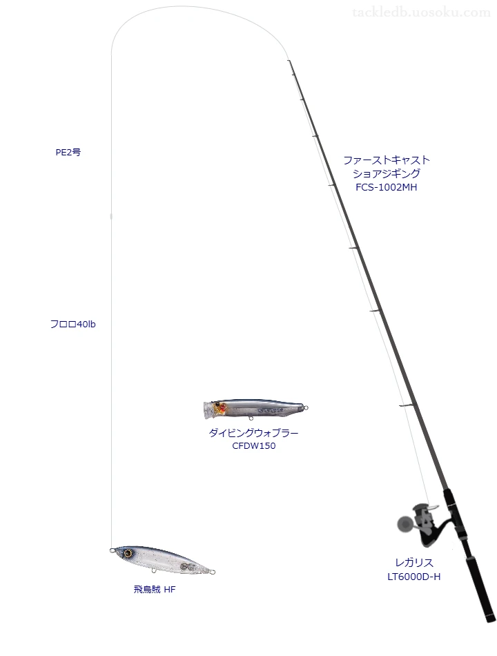 ファーストキャスト ショアジギング使用タックル！インプレ及び合う