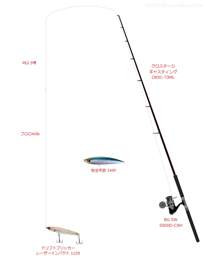 クロステージ キャスティング CRXC-73ML使用タックル！インプレ及び