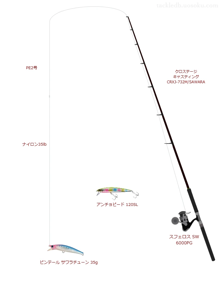 クロステージ キャスティング CRXJ-732M/SAWARA使用タックル！インプレ