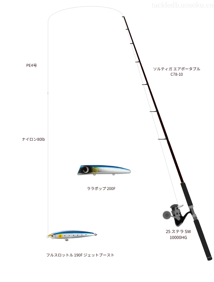ソルティガ エアポータブル使用タックル！インプレ及び合うリールや