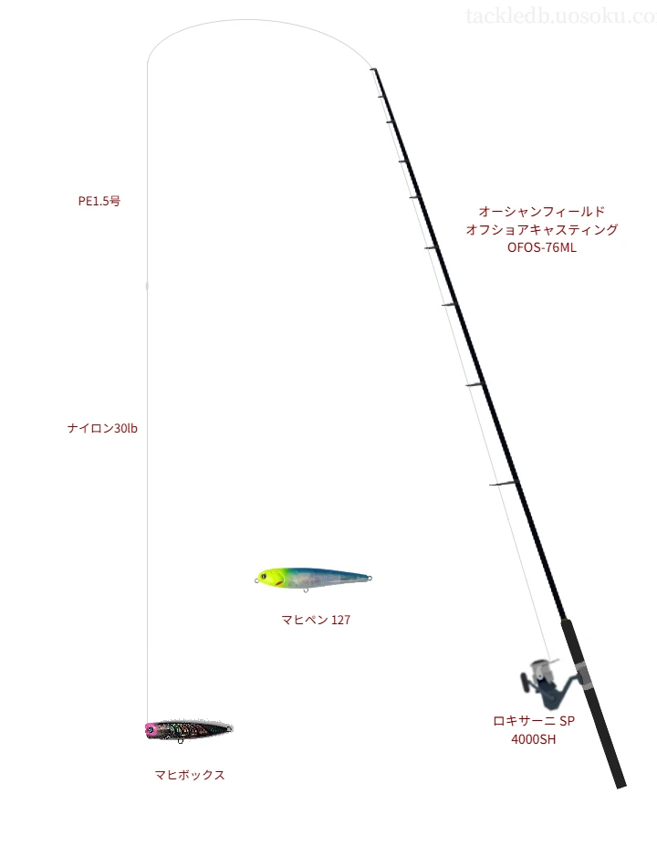 オーシャンフィールド オフショアキャスティング OFOS-76ML使用