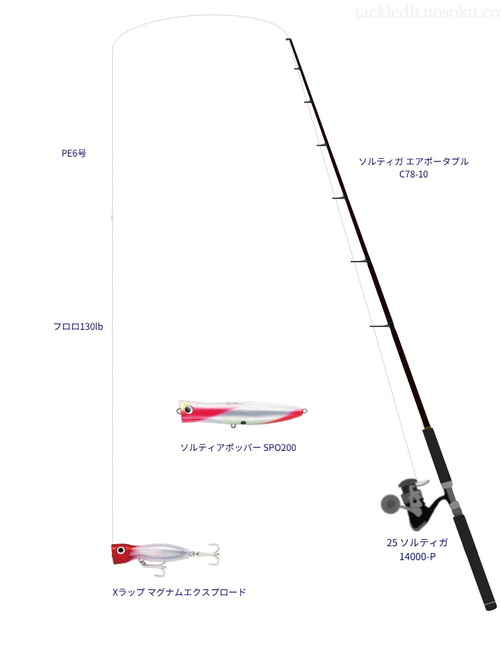 ソルティガ エアポータブル C78-10使用タックル！インプレ及び合う
