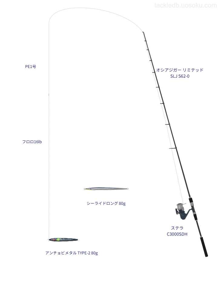 オシアジガー リミテッド SLJ S62-0使用タックル！インプレ及び合う