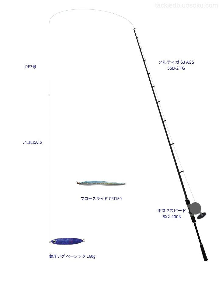 ソルティガ SJ AGS 55B-2 TG使用タックル！インプレ及び合うリールや