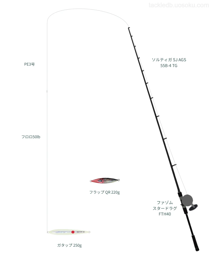 ダイワのソルティガ SJ AGS 55B-4 TGを使用したジギングタックル【仮想