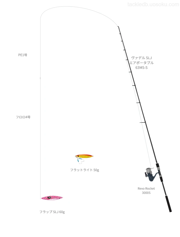 ヴァデル SLJ エアポータブル 63MS-S使用タックル！インプレ及び合う