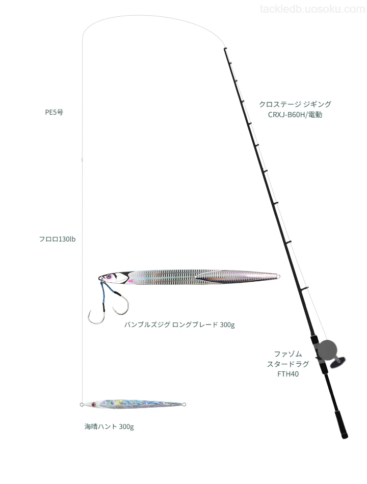 クロステージ ジギング CRXJ-B60H/電動使用タックル！インプレ及び合う