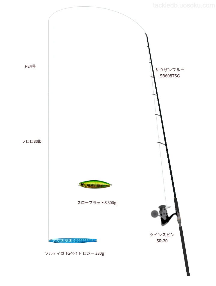 TGベイト ロジー使用タックル！インプレ及び合うロッドやライン