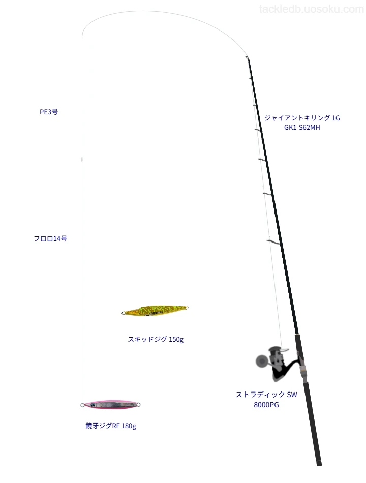 ストラディック SW 8000 PG使用タックル！インプレ及び合うロッドや