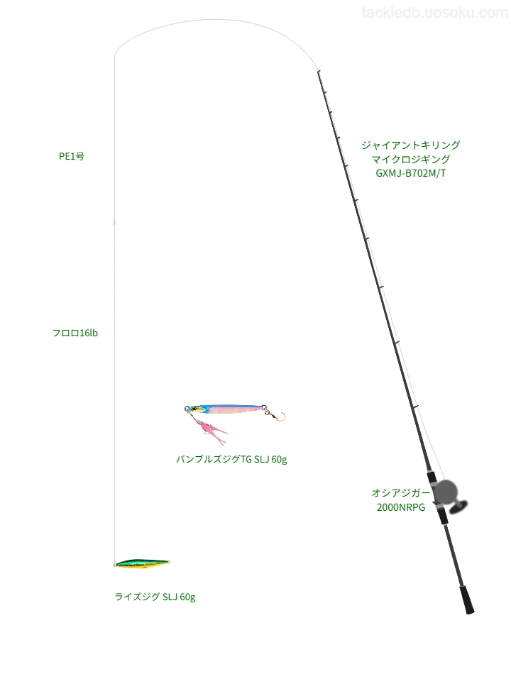 ジャイアントキリング マイクロジギング GXMJ-B702M/T使用タックル