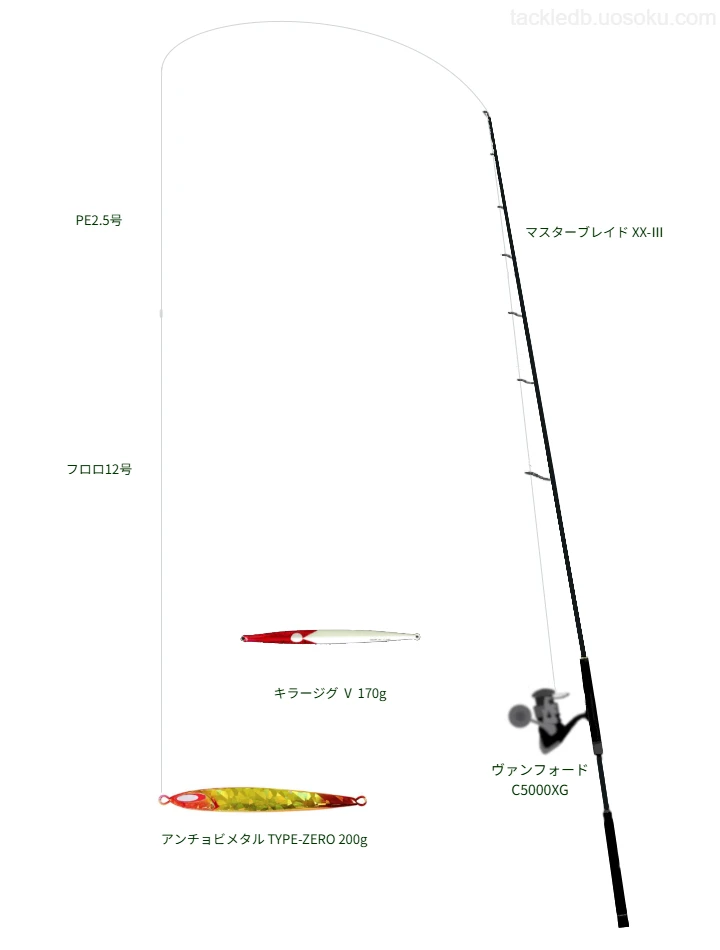 ヴァンフォード C5000XG使用タックル！インプレ及び合うロッドやライン