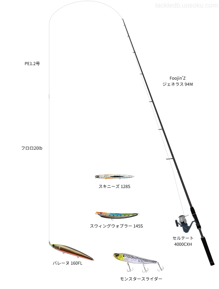 Foojin'Z ジェネラス 94M使用タックル！インプレ及び合うリールや