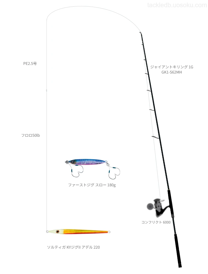 ジャイアントキリング 1G GK1-S62M使用タックル！インプレ及び合う