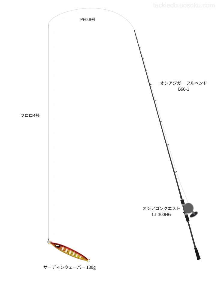 オシアジガー フルベンド B60-1使用タックル！インプレ及び合うリール